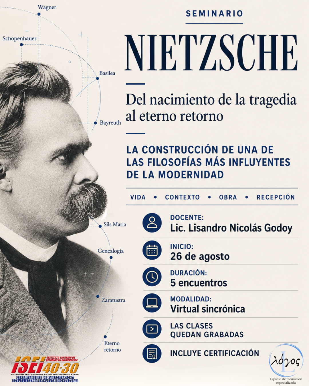 Nietzsche: del nacimiento de la tragedia al eterno retorno